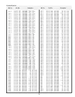 Preview for 71 page of Sanyo PLC-EF30 Service Manual