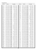 Preview for 72 page of Sanyo PLC-EF30 Service Manual