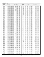 Preview for 74 page of Sanyo PLC-EF30 Service Manual