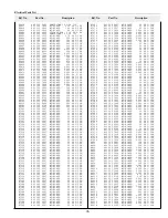 Предварительный просмотр 75 страницы Sanyo PLC-EF30 Service Manual