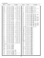 Предварительный просмотр 76 страницы Sanyo PLC-EF30 Service Manual