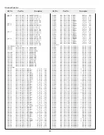 Предварительный просмотр 80 страницы Sanyo PLC-EF30 Service Manual