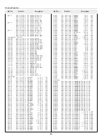 Предварительный просмотр 84 страницы Sanyo PLC-EF30 Service Manual