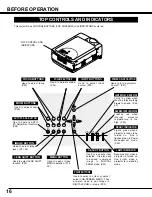 Preview for 16 page of Sanyo PLC-EF30N Owner'S Manual