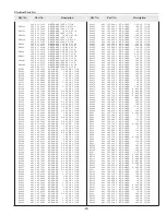 Предварительный просмотр 95 страницы Sanyo PLC-EF31 Service Manual