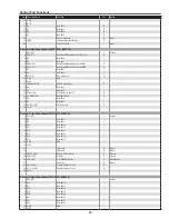 Preview for 95 page of Sanyo PLC-EF60 Service Manual