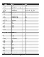 Preview for 96 page of Sanyo PLC-EF60 Service Manual