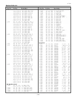 Preview for 113 page of Sanyo PLC-EF60 Service Manual