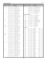 Preview for 119 page of Sanyo PLC-EF60 Service Manual