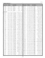 Preview for 121 page of Sanyo PLC-EF60 Service Manual