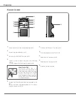 Preview for 14 page of Sanyo PLC-EF60A Owner'S Manual