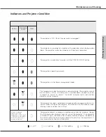 Preview for 65 page of Sanyo PLC-EF60A Owner'S Manual