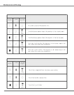 Preview for 66 page of Sanyo PLC-EF60A Owner'S Manual