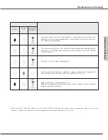 Preview for 67 page of Sanyo PLC-EF60A Owner'S Manual