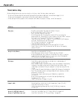 Preview for 68 page of Sanyo PLC-EF60A Owner'S Manual