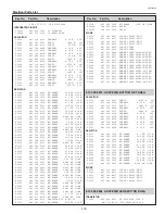 Preview for 119 page of Sanyo PLC-EF60A Service Manual