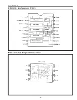 Preview for 97 page of Sanyo PLC-ET30L Service Manual