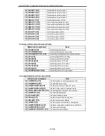 Предварительный просмотр 18 страницы Sanyo PLC-HF10000L - 10000 Lumens Manual