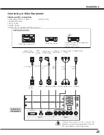 Preview for 21 page of Sanyo PLC HF10000L Owner'S Manual