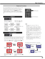 Preview for 31 page of Sanyo PLC HF10000L Owner'S Manual