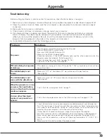 Preview for 79 page of Sanyo PLC HF10000L Owner'S Manual