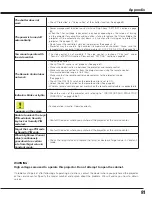 Preview for 81 page of Sanyo PLC HF10000L Owner'S Manual