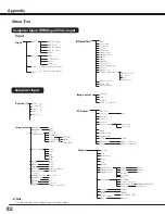 Preview for 82 page of Sanyo PLC HF10000L Owner'S Manual