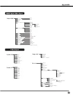 Preview for 83 page of Sanyo PLC HF10000L Owner'S Manual