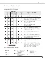 Preview for 85 page of Sanyo PLC HF10000L Owner'S Manual