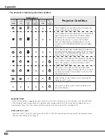 Preview for 86 page of Sanyo PLC HF10000L Owner'S Manual