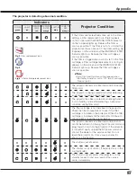 Preview for 87 page of Sanyo PLC HF10000L Owner'S Manual