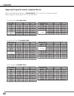 Preview for 90 page of Sanyo PLC HF10000L Owner'S Manual