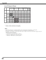 Preview for 96 page of Sanyo PLC HF10000L Owner'S Manual