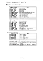 Preview for 13 page of Sanyo PLC-HF15000L - 15000 Lumens Manual