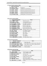 Preview for 14 page of Sanyo PLC-HF15000L - 15000 Lumens Manual