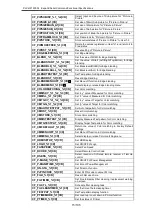 Preview for 15 page of Sanyo PLC-HF15000L - 15000 Lumens Manual