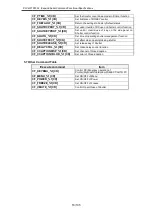 Preview for 16 page of Sanyo PLC-HF15000L - 15000 Lumens Manual