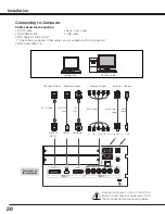 Preview for 20 page of Sanyo PLC HF15000L Owner'S Manual