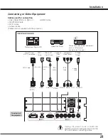 Preview for 21 page of Sanyo PLC HF15000L Owner'S Manual