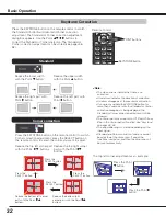 Preview for 32 page of Sanyo PLC HF15000L Owner'S Manual