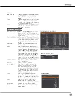 Preview for 59 page of Sanyo PLC HF15000L Owner'S Manual