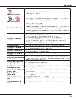 Preview for 81 page of Sanyo PLC HF15000L Owner'S Manual