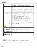 Preview for 82 page of Sanyo PLC HF15000L Owner'S Manual