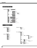 Preview for 84 page of Sanyo PLC HF15000L Owner'S Manual