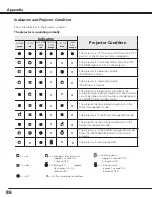 Preview for 86 page of Sanyo PLC HF15000L Owner'S Manual