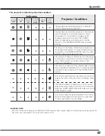 Preview for 87 page of Sanyo PLC HF15000L Owner'S Manual