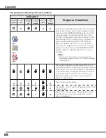 Preview for 88 page of Sanyo PLC HF15000L Owner'S Manual