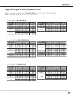 Preview for 91 page of Sanyo PLC HF15000L Owner'S Manual