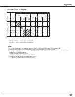 Preview for 97 page of Sanyo PLC HF15000L Owner'S Manual