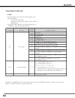 Preview for 99 page of Sanyo PLC HF15000L Owner'S Manual